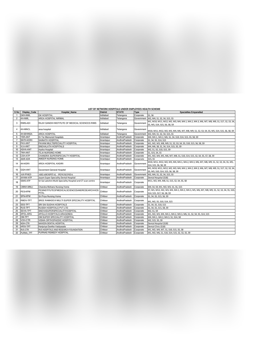 Arogyasri Hospitals List Pdf